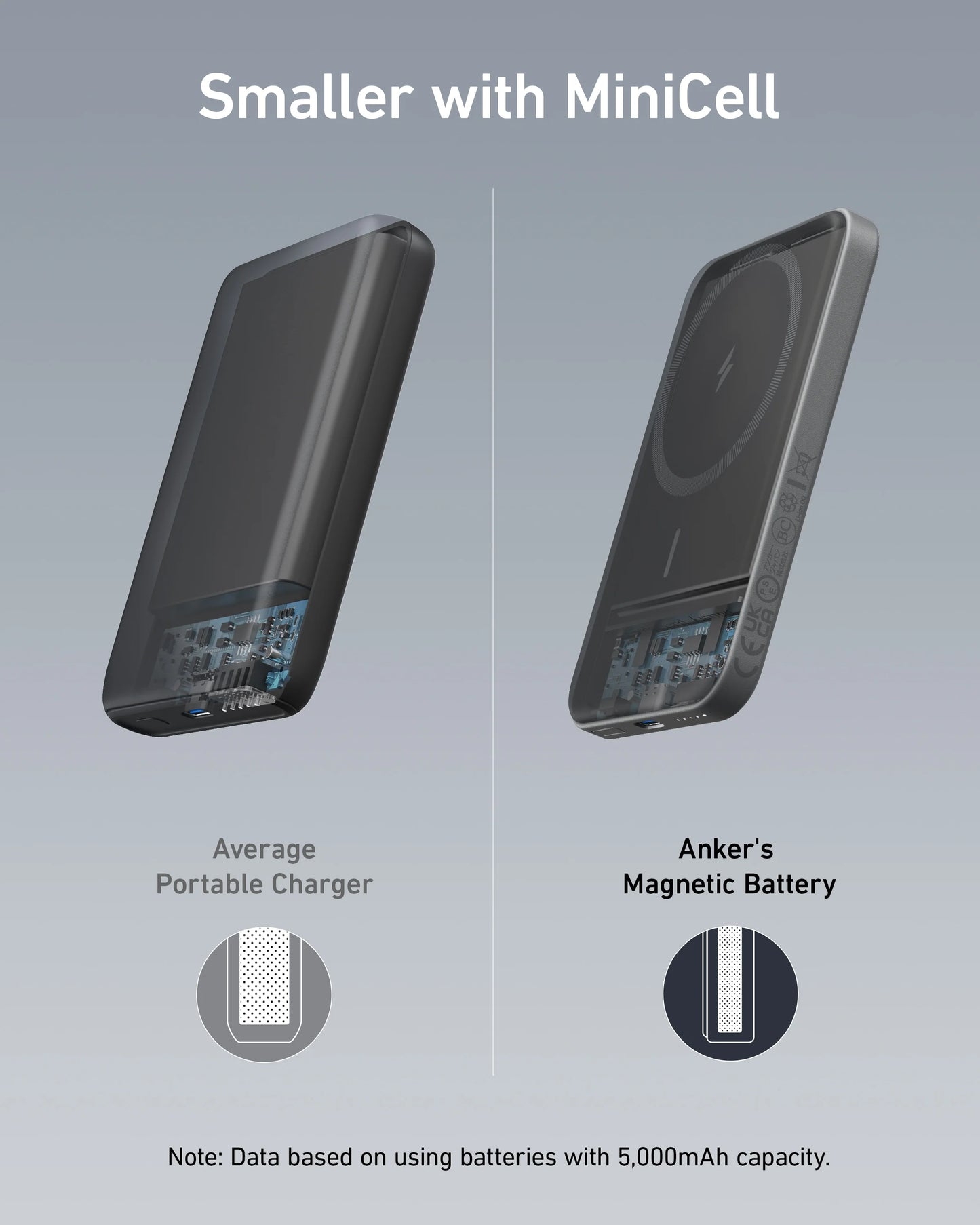 Anker Magnetic Portable Charger 621